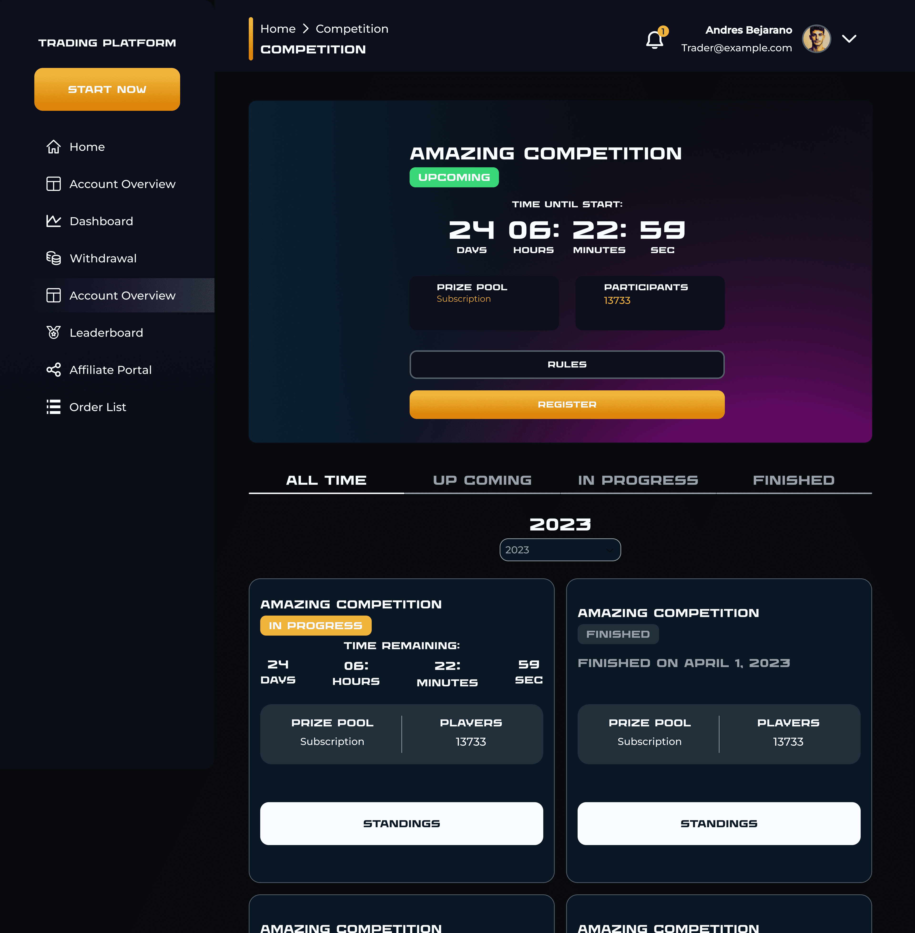 Trader platform challenges desktop dashboard